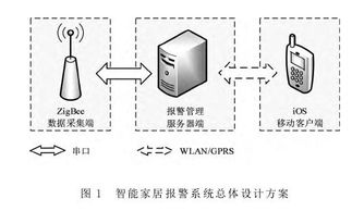 iOS技術(shù)驅(qū)動(dòng)的安防移動(dòng)客戶端開發(fā) 架構(gòu)、挑戰(zhàn)與核心實(shí)踐